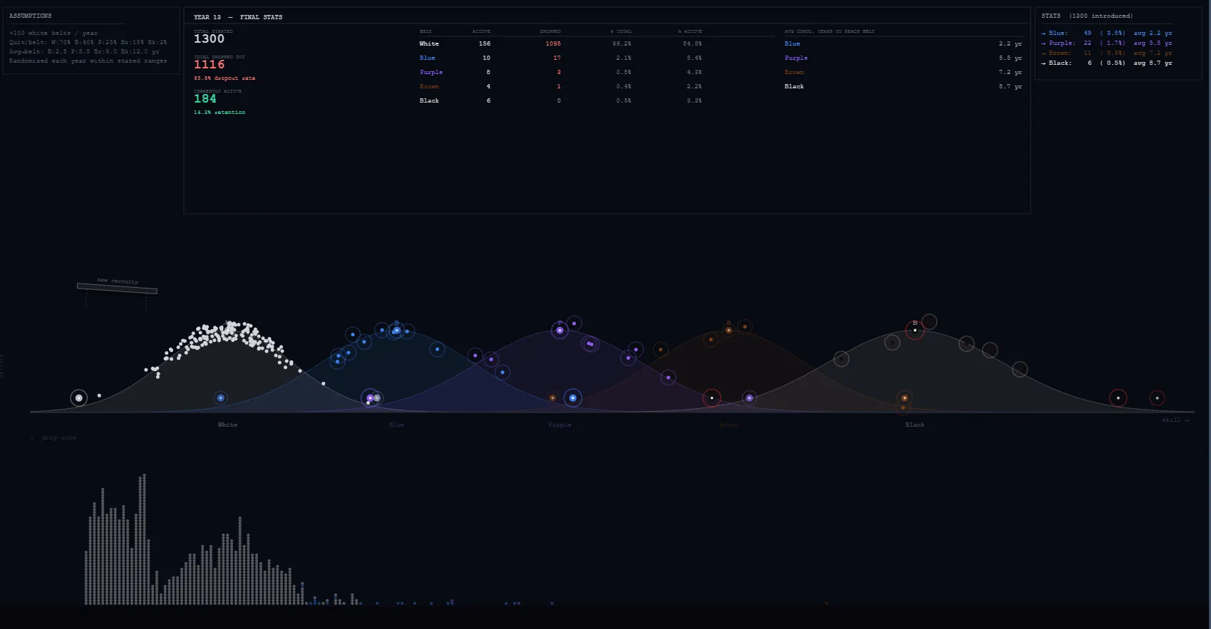Belt Dropout preview