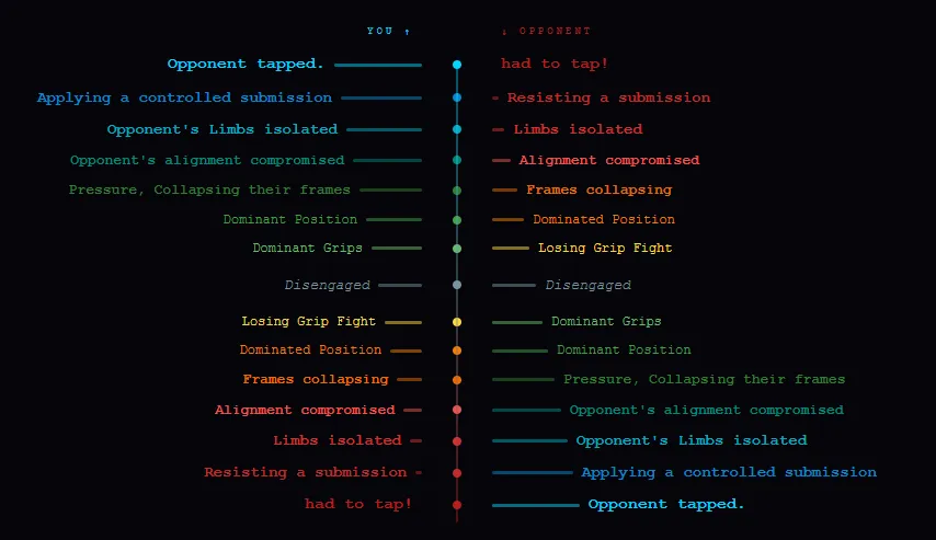 Beyond Offense & Defense preview