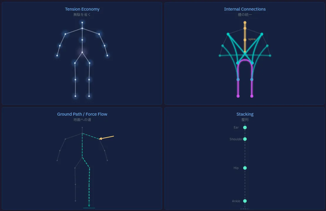 Build Yourself First preview
