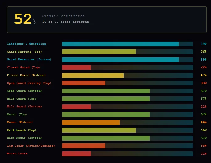 Skill Assessment preview