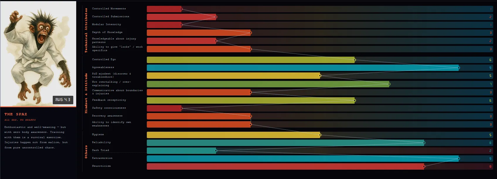 Training Partners preview