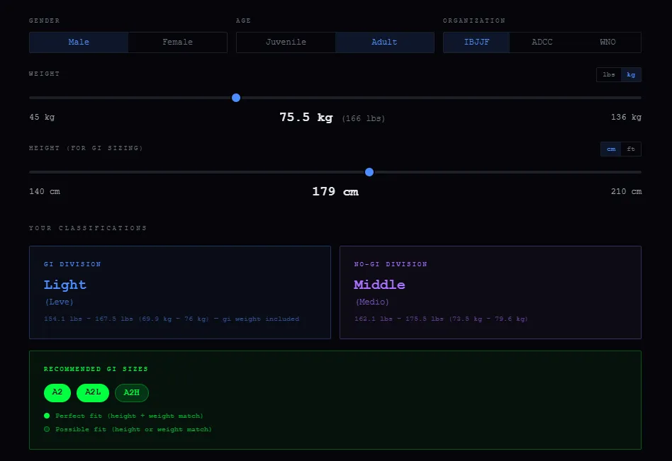 Weight Classes preview
