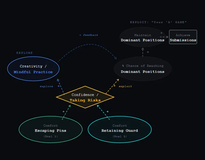 Where to Start? preview